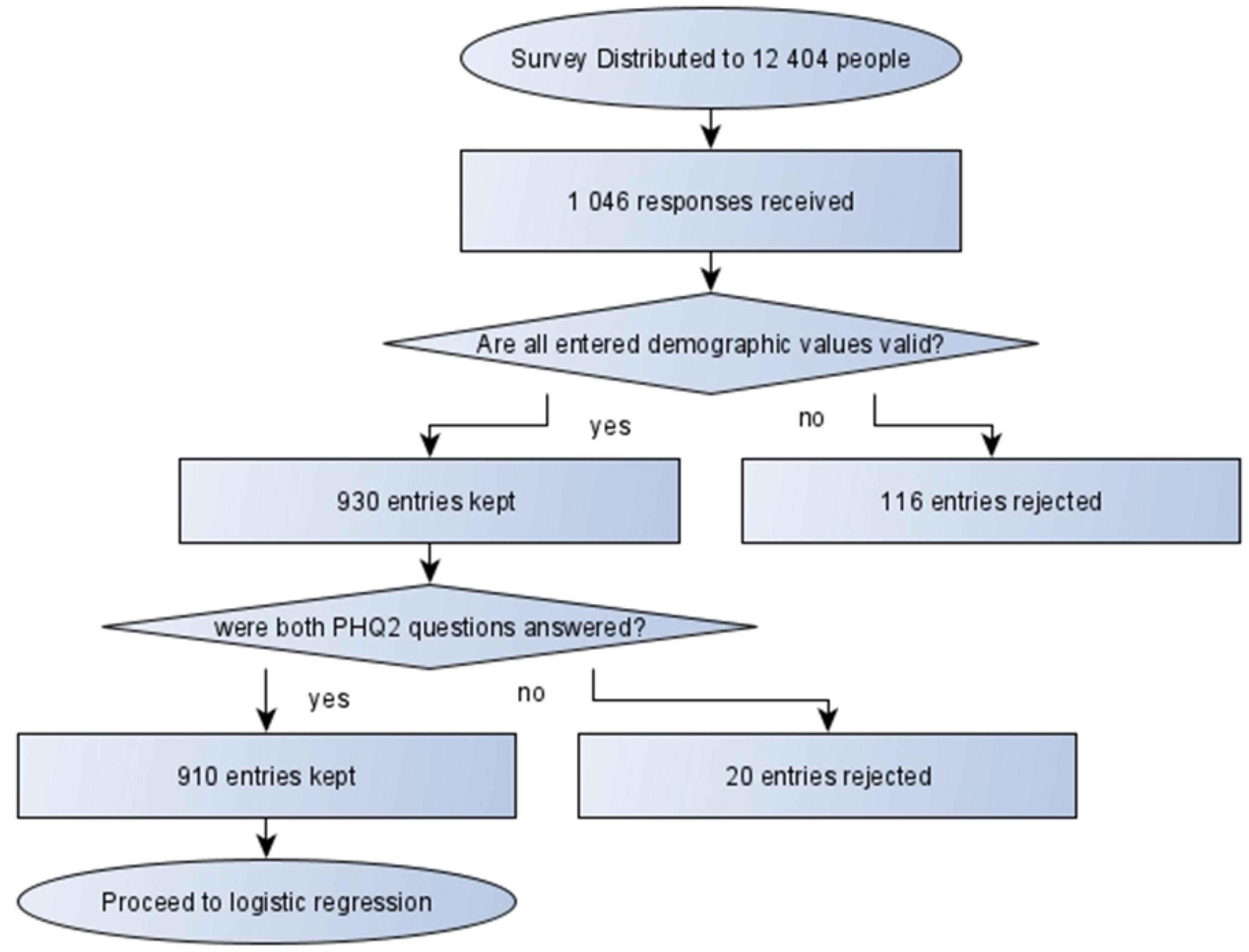 Probable depression and its correlates among undergraduate students in Johannesburg, South Africa